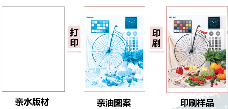 从打印到印刷 从打印到印刷